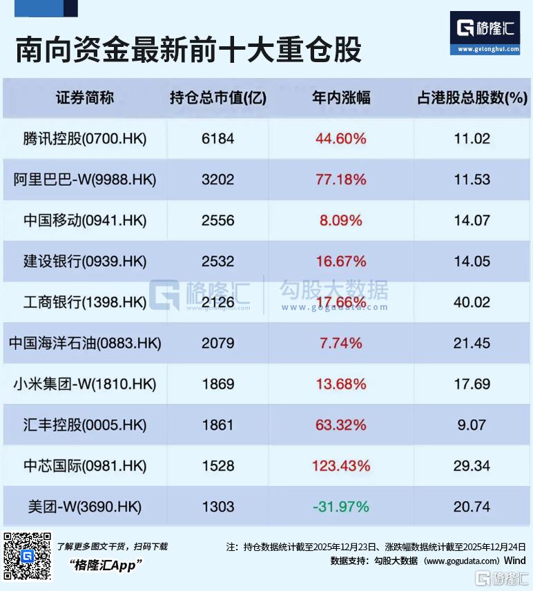 2025港科股的“冰与火之歌”：AI价值兑现终究花落谁家？