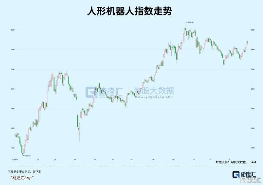 2026，最猛风口？