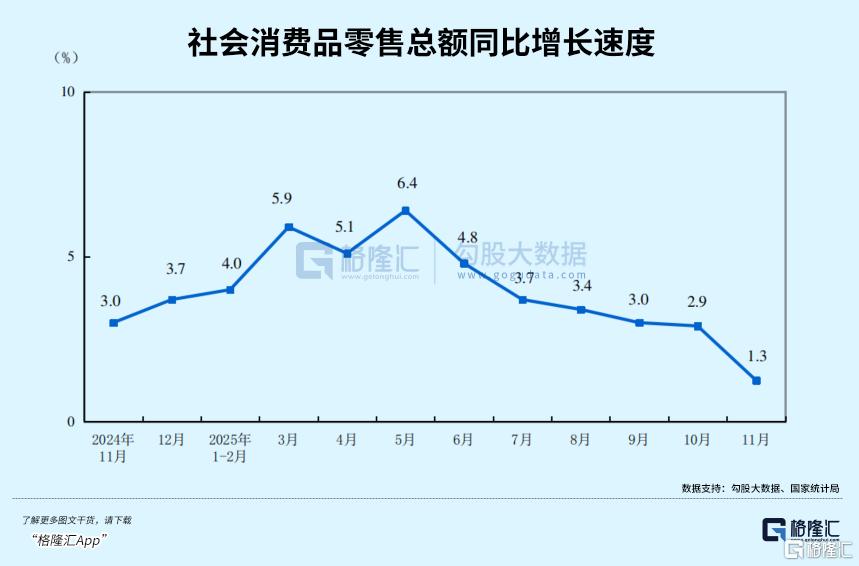 今年，消费彻底变了