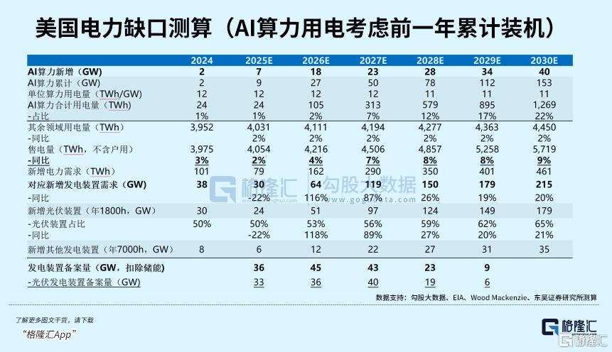 AI正在重塑绿电的赚钱逻辑！
