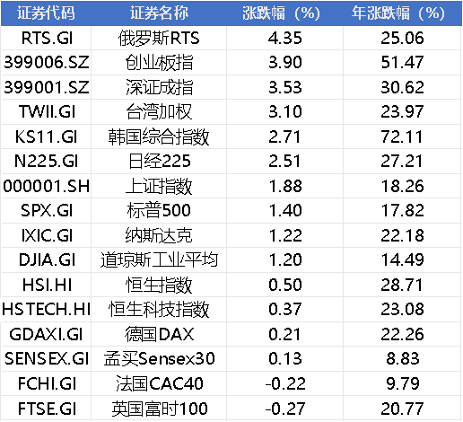 周末大利好！财政部、央行超重磅，商业航天板块两大利空，贵金属暴涨