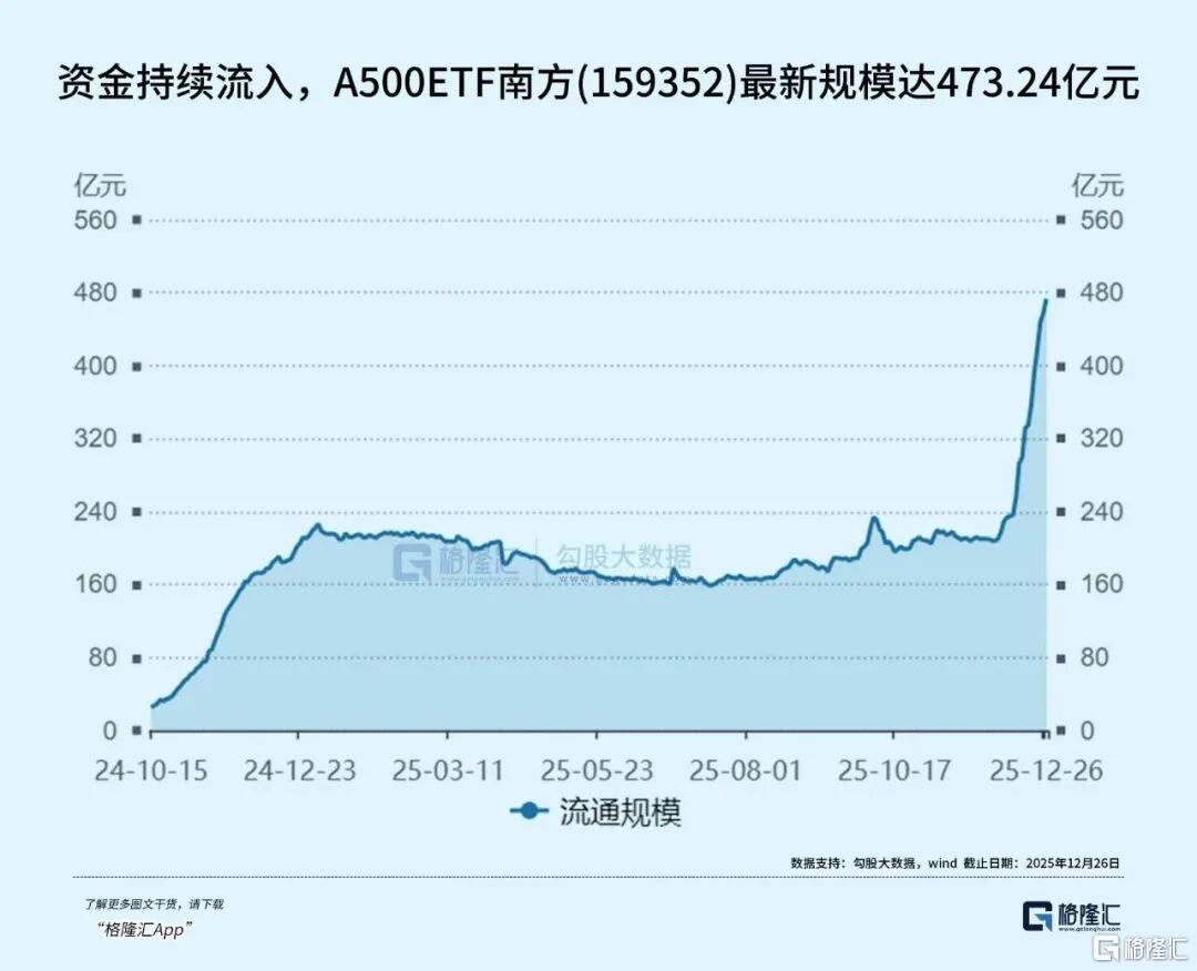 九连阳！谁在推A股冲向4000点？