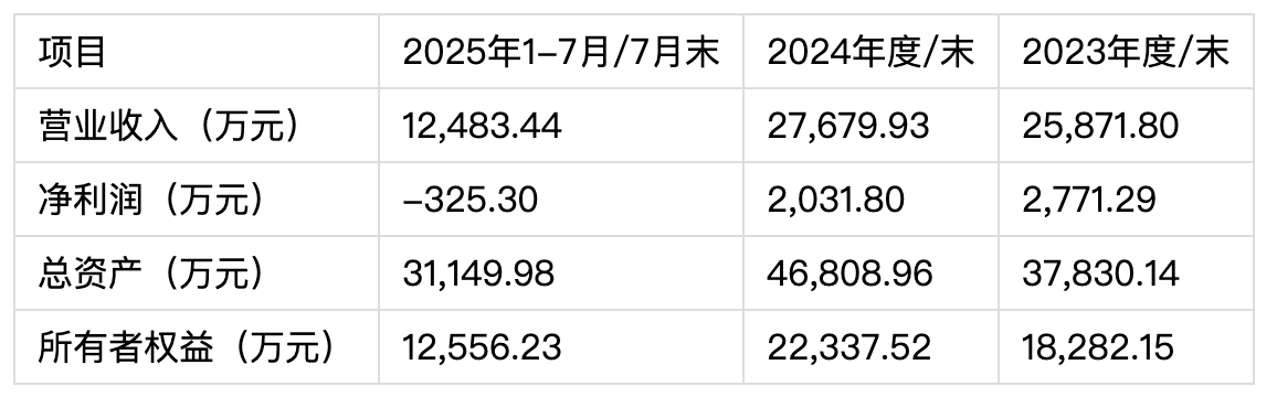 截屏2025-12-29 08.35.47.png 当轨交电气设备遇上电力通信芯片,通业科技与思凌科1+1>2的“战略联姻”