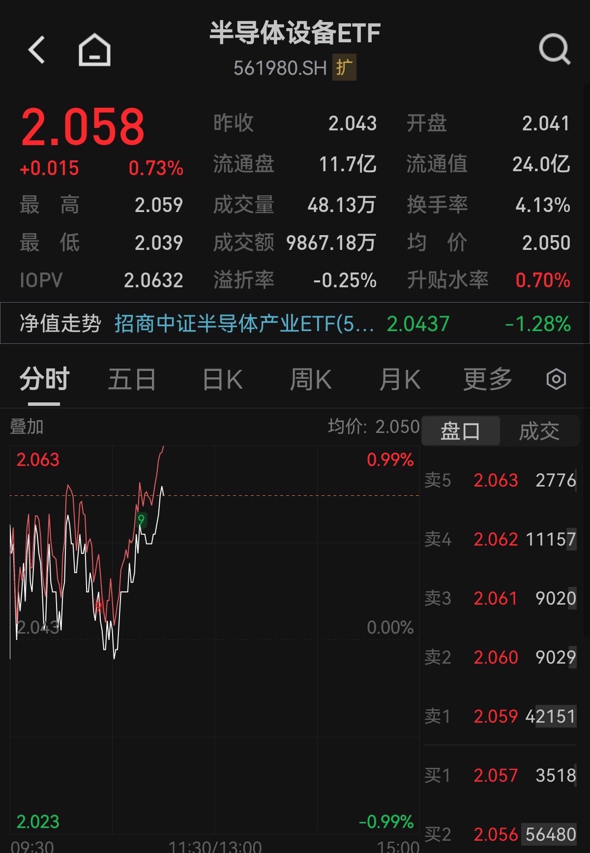 AI驱动半导体两大主线:高端逻辑与存储需求爆发、半导体设备国产替代