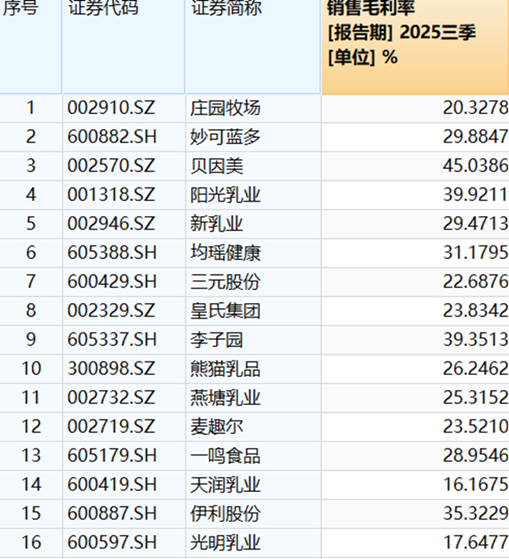 控股股东关联方减持,核心市场增长乏力,阳光乳业的“新鲜”故事如何继续讲下去?