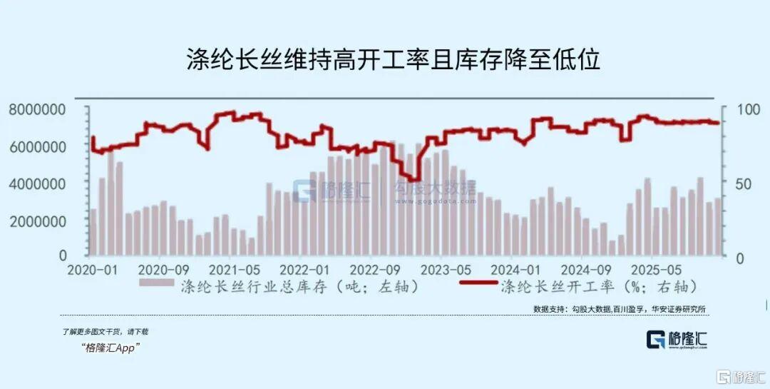 化工行业估值重塑，2026投资机遇全面解析!