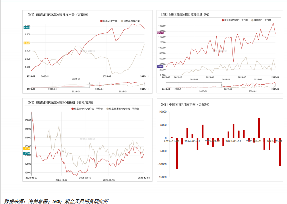 伟明环保三载深耕开花结果，高端材料覆盖航空航天、燃气轮机、储能三大赛道
