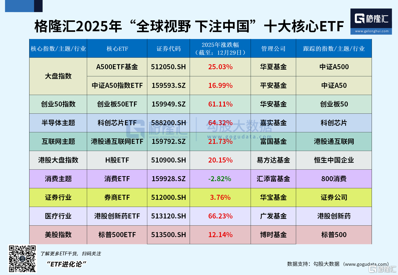 格隆汇2025年十大核心ETF年终盘点② | 科创芯片ETF(588200)涨超64%，港股通互联网ETF(159792)“吸金”569亿元，居ETF市场第一