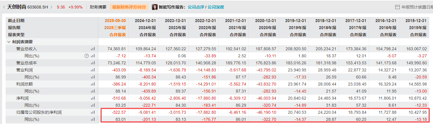 知名国产女鞋KISSCAT母公司易主，5年关店超700家