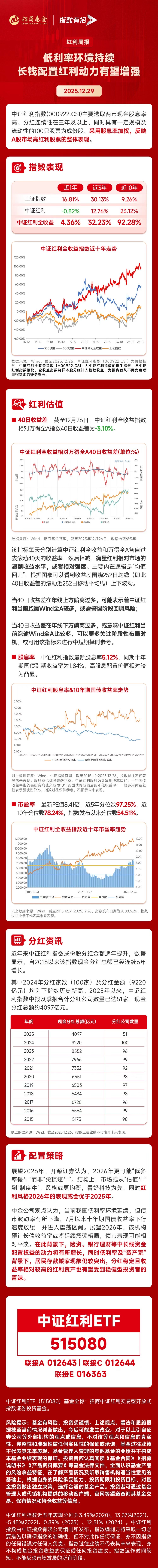 低利率环境下长钱配置红利动力有望增强，高股息2026表现或优于今年