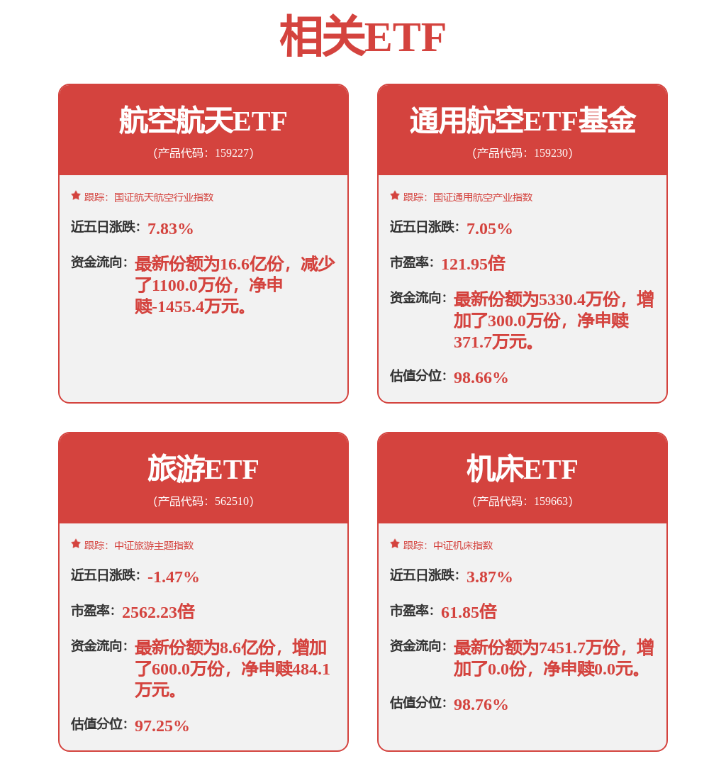 机床行业高端化与出口成为核心驱动力，机床ETF（159663）涨1.99%