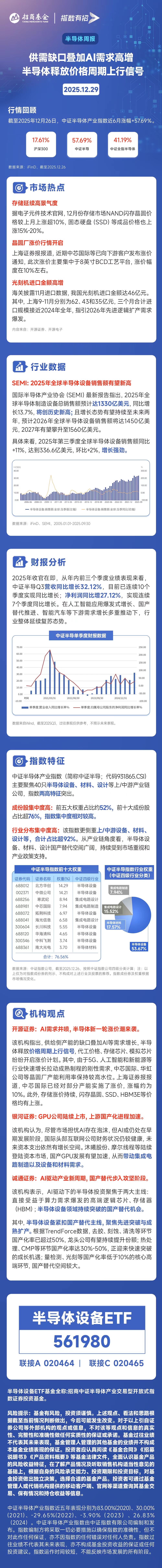 半导体设备ETF(561980)连续三日吸金,机构:技术周期、库存周期、国产替代三重驱动国产设备需求