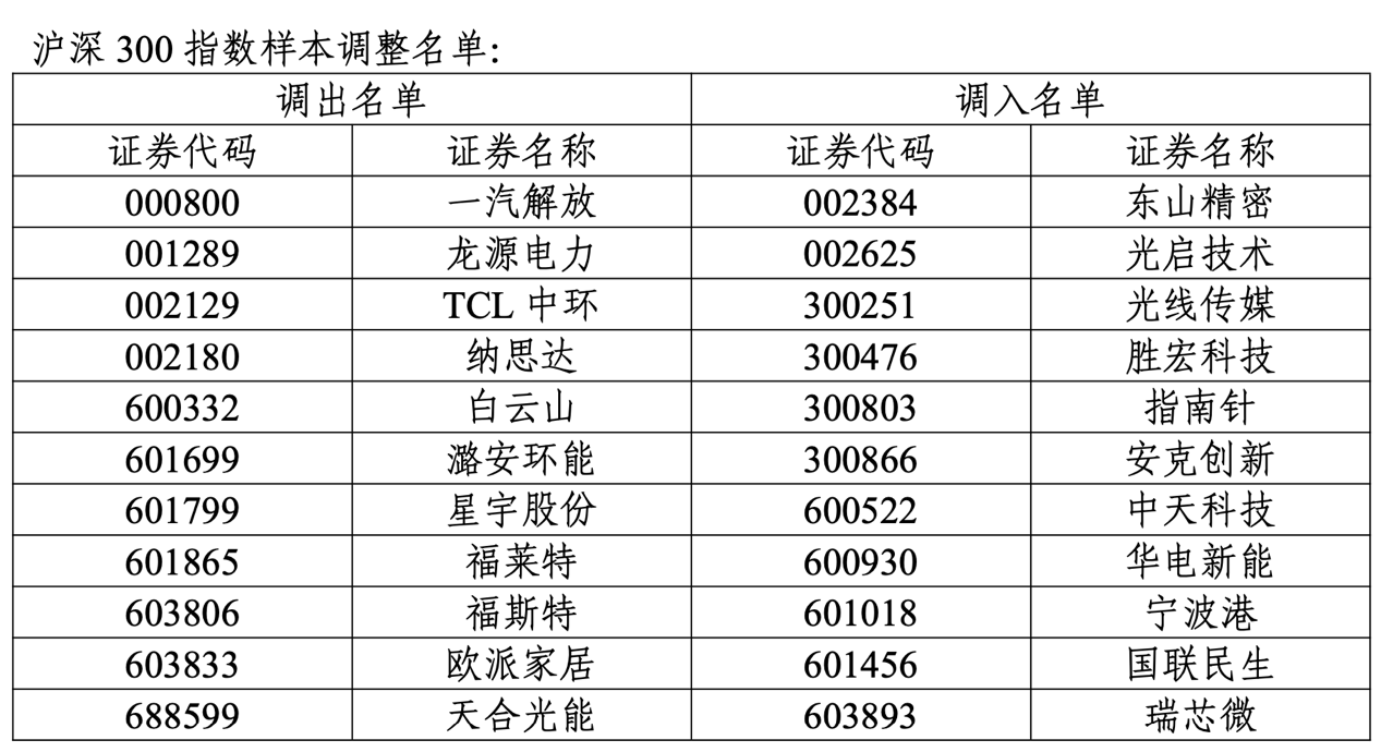连遭两大核心指数“出清”，全品类失速，欧派家居战略转型遇挫