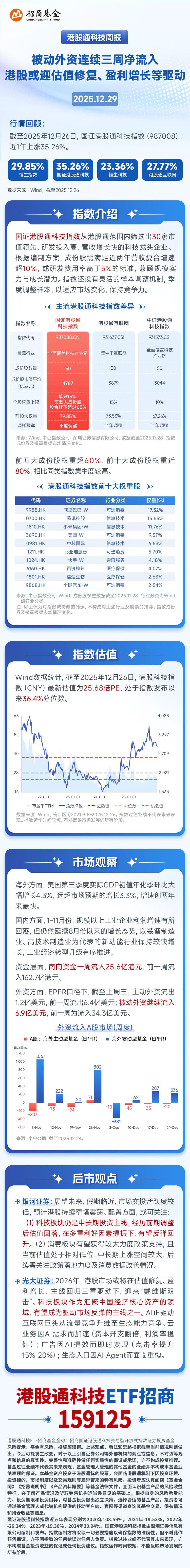 被动外资连续三周净流入，港股或迎估值修复、盈利增长、主线回归三重驱动
