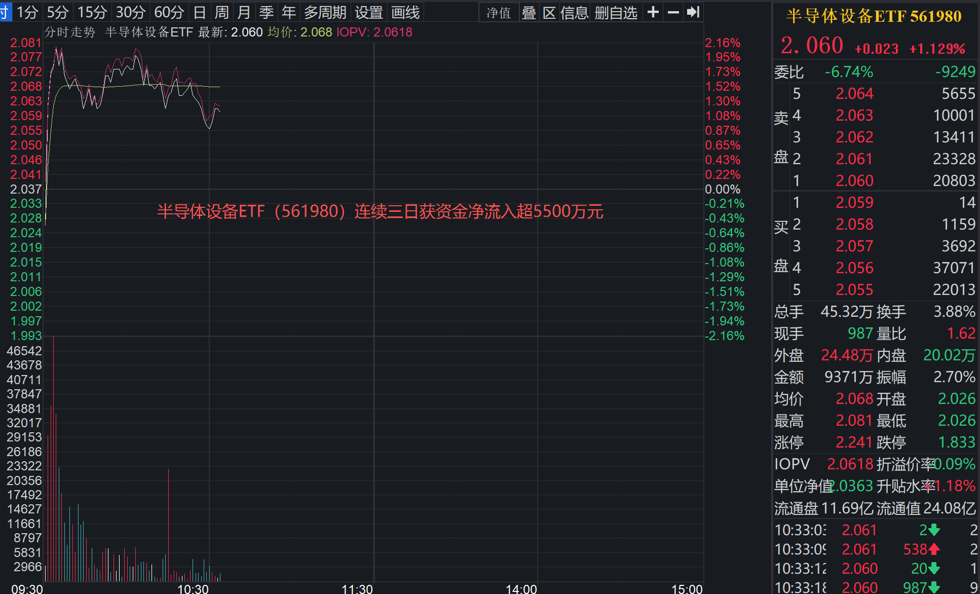 存储芯片、晶圆厂涨价超预期，半导体设备持续站上风口！