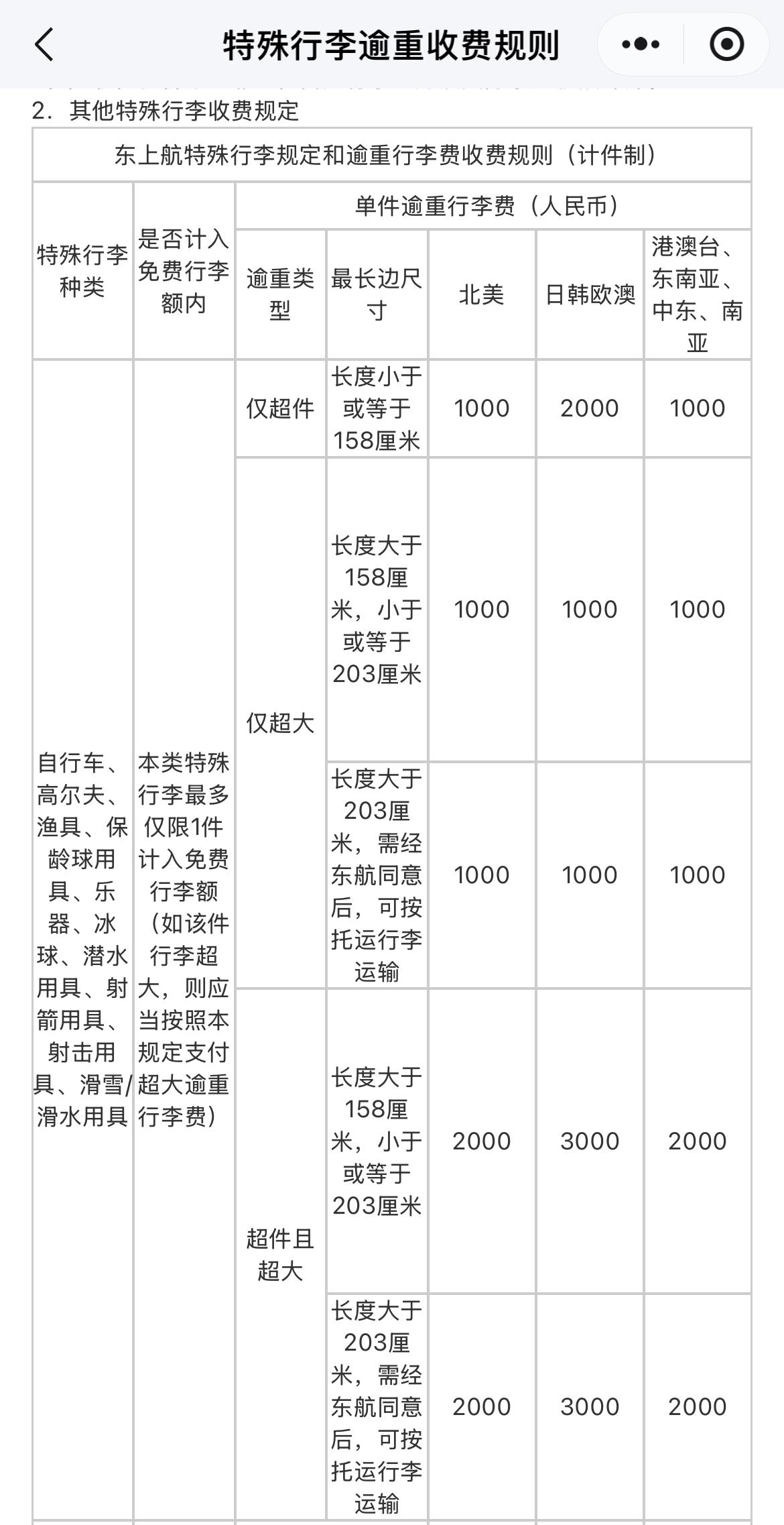 东航托运雪板2件收费2000元引争议：去程超标收费，返程同航司却免费，旅客质疑标准不一- 古东管家