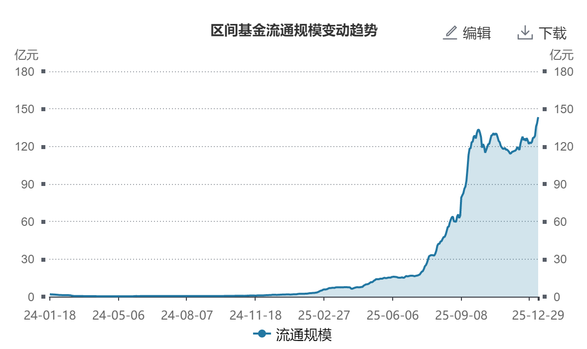 宇树科技×京东，首家线下门店落地北京；机器人ETF（159530）首破140亿规模大关，近5日揽金10亿