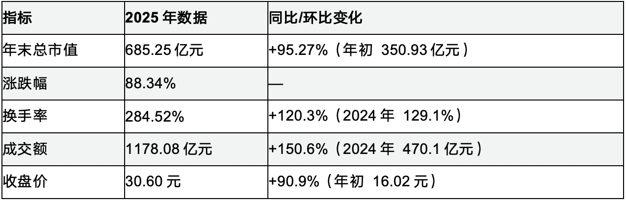 1.png 环旭电子(601231)2025年度市值管理与投资者关系报告
