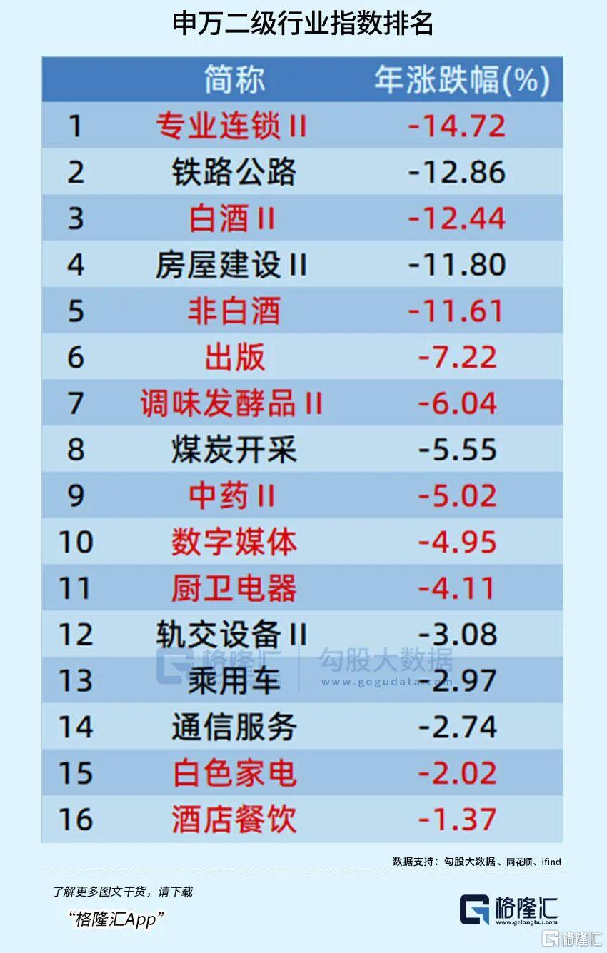 2025年A股十大最惨板块，跌麻了