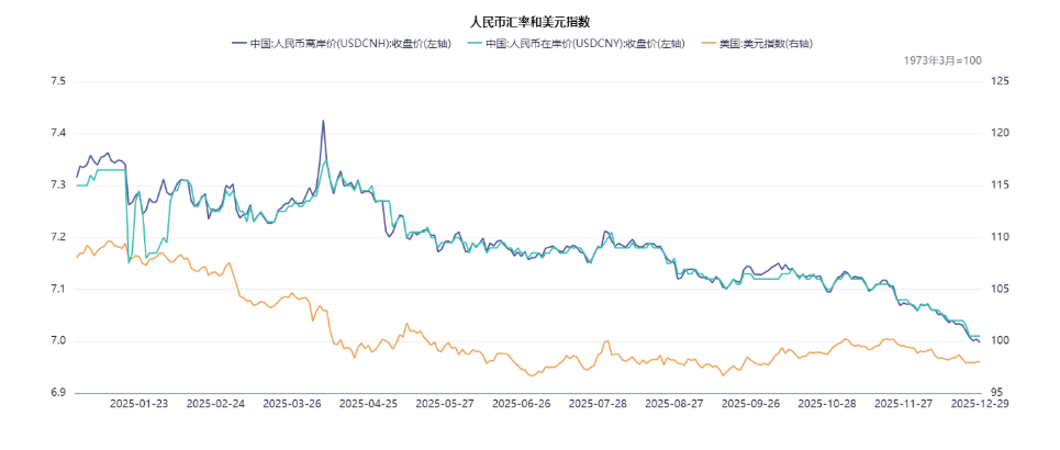 泰舜观察|人民币兑美元汇率破7对A股和债市的影响分析