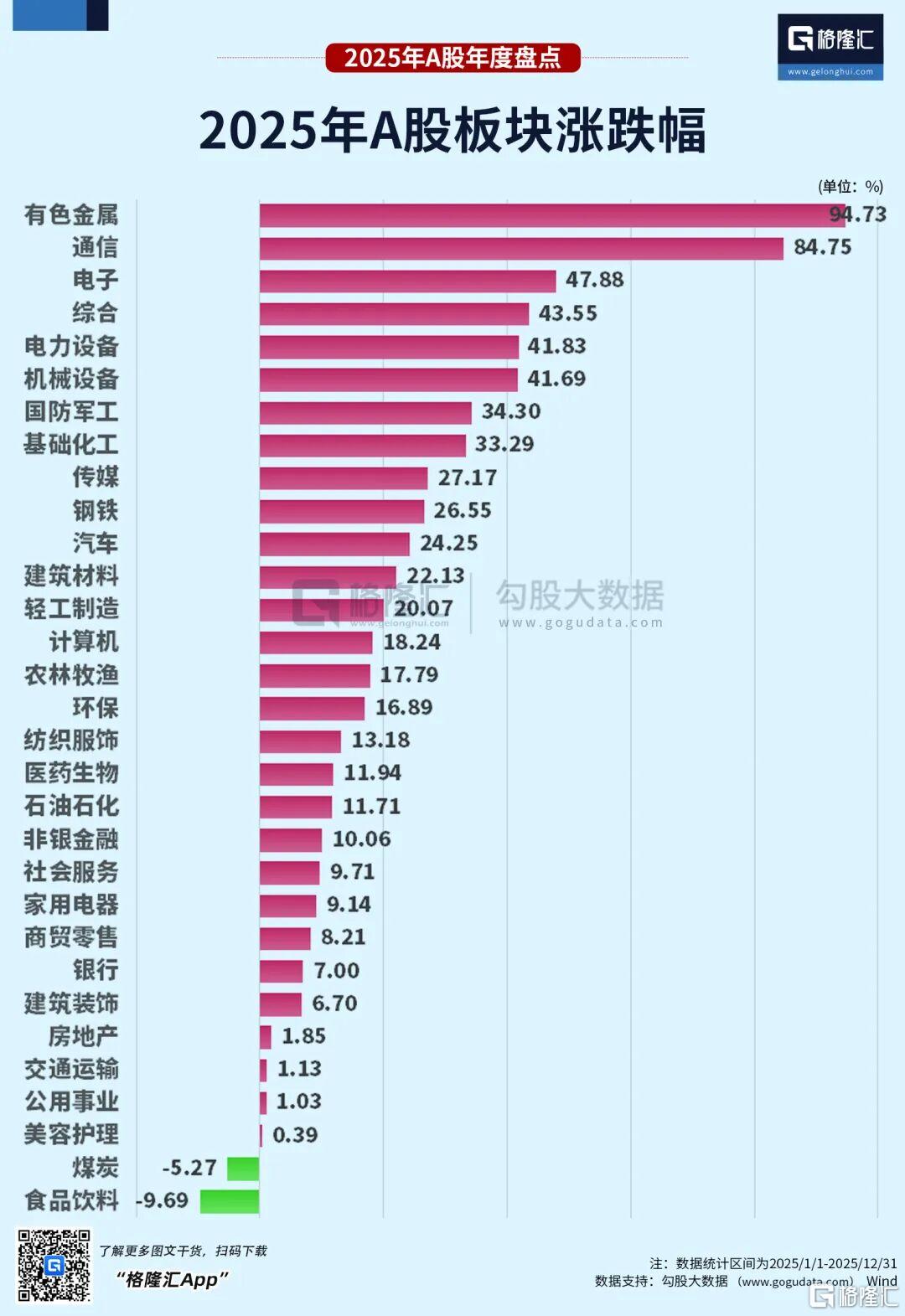 霸榜前五!有色金属2025年表现最佳,2026年怎么看?