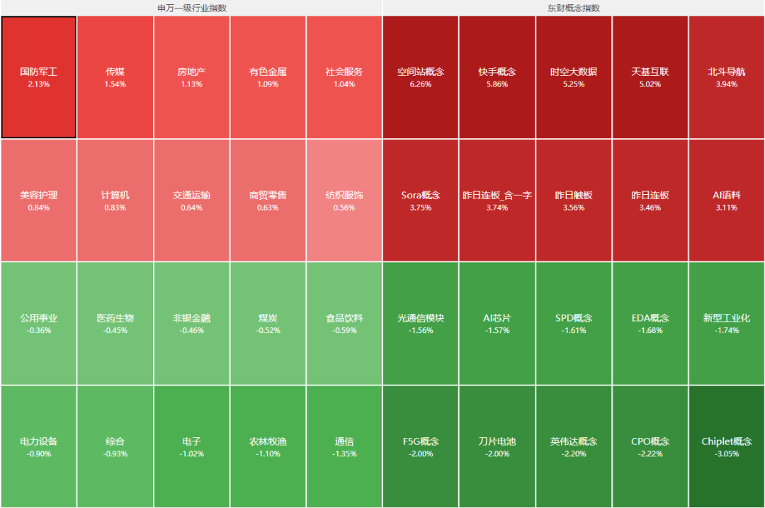 跑赢大盘了吗？A股11连阳，天赐材料赚麻了，中国12月制造业PMI超预期