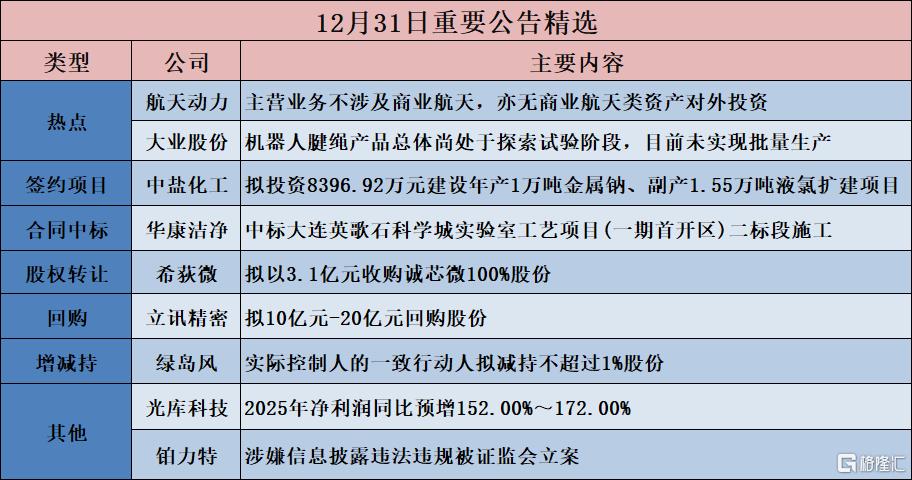 公告精选︱中盐化工：拟投资8396.92万元建设年产1万吨金属钠、副产1.55万吨液氯扩建项目