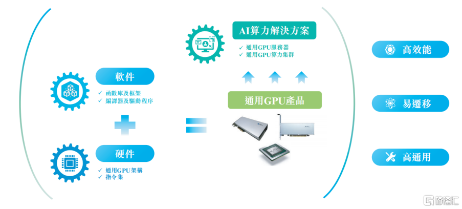 天数智芯(9903.HK)启动招股，拟全球发售2,543万股，拟募资37亿港元