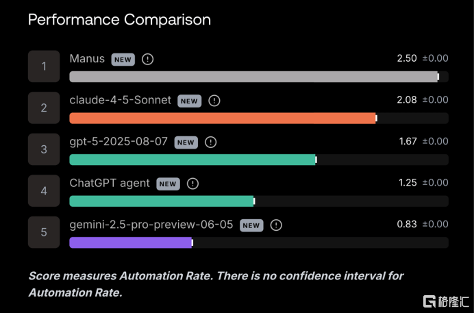 华人团队AI公司8个月狂揽7亿，Meta豪掷数十亿美金，下一个时代来临！