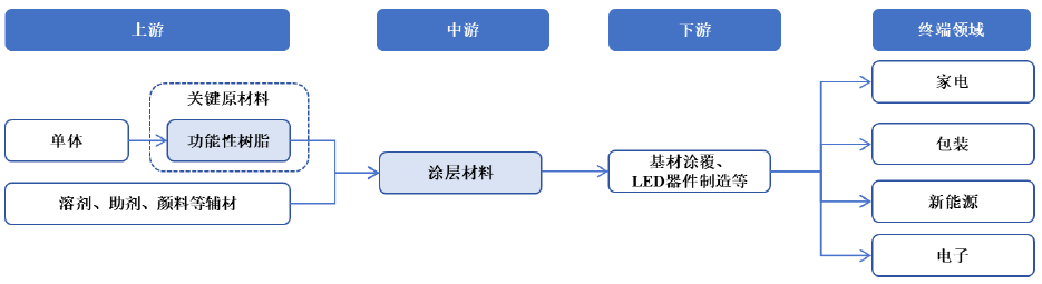 慧谷新材：技术为核 产业链为翼