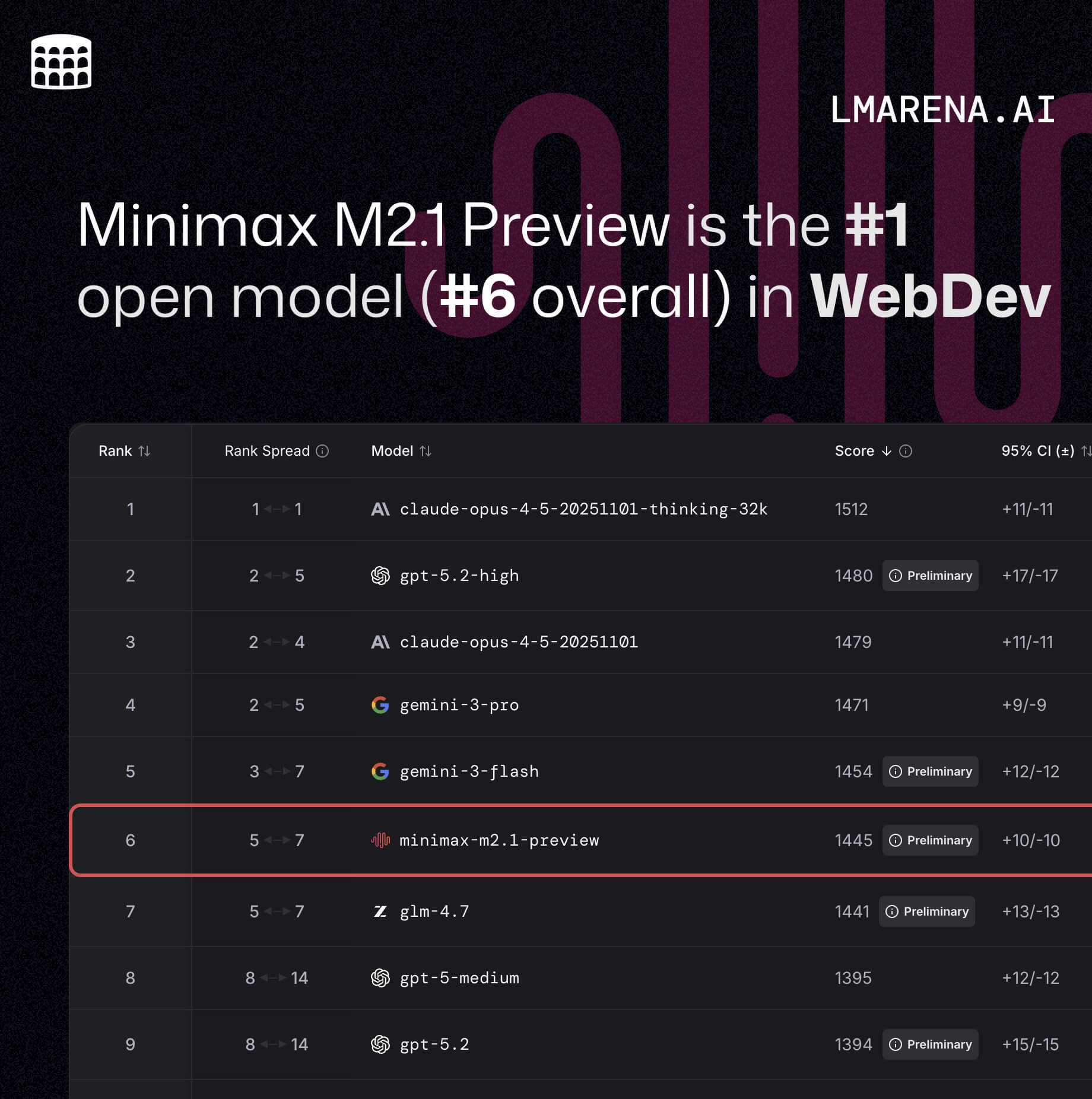 MiniMax今起招股！获全球顶级长线基金约27.23亿港元基石认购，预计将于1月9日上市