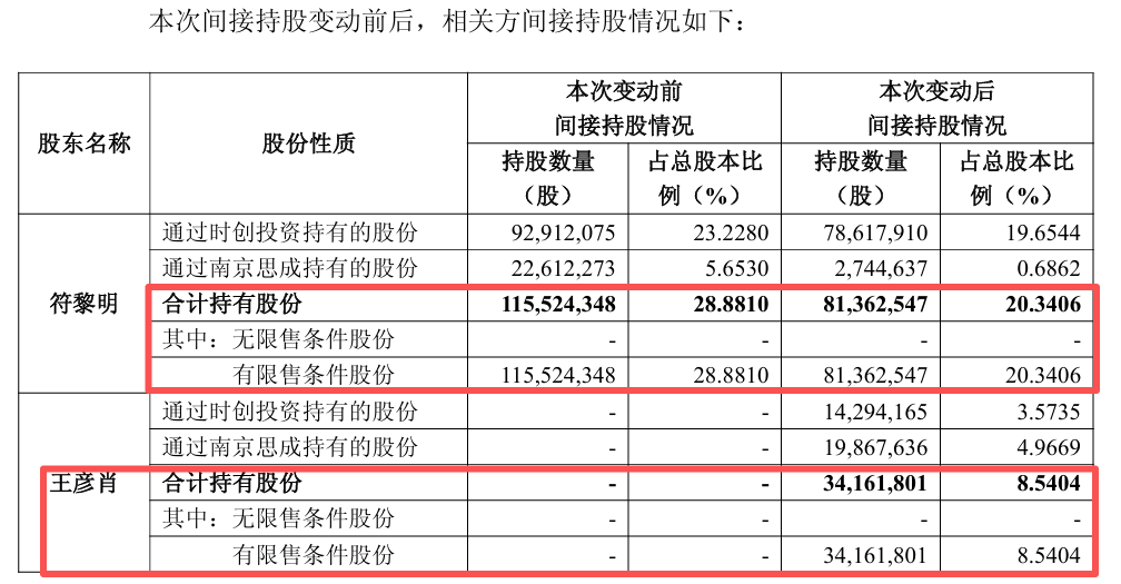 中信证券前投行女将，离婚分走4亿
