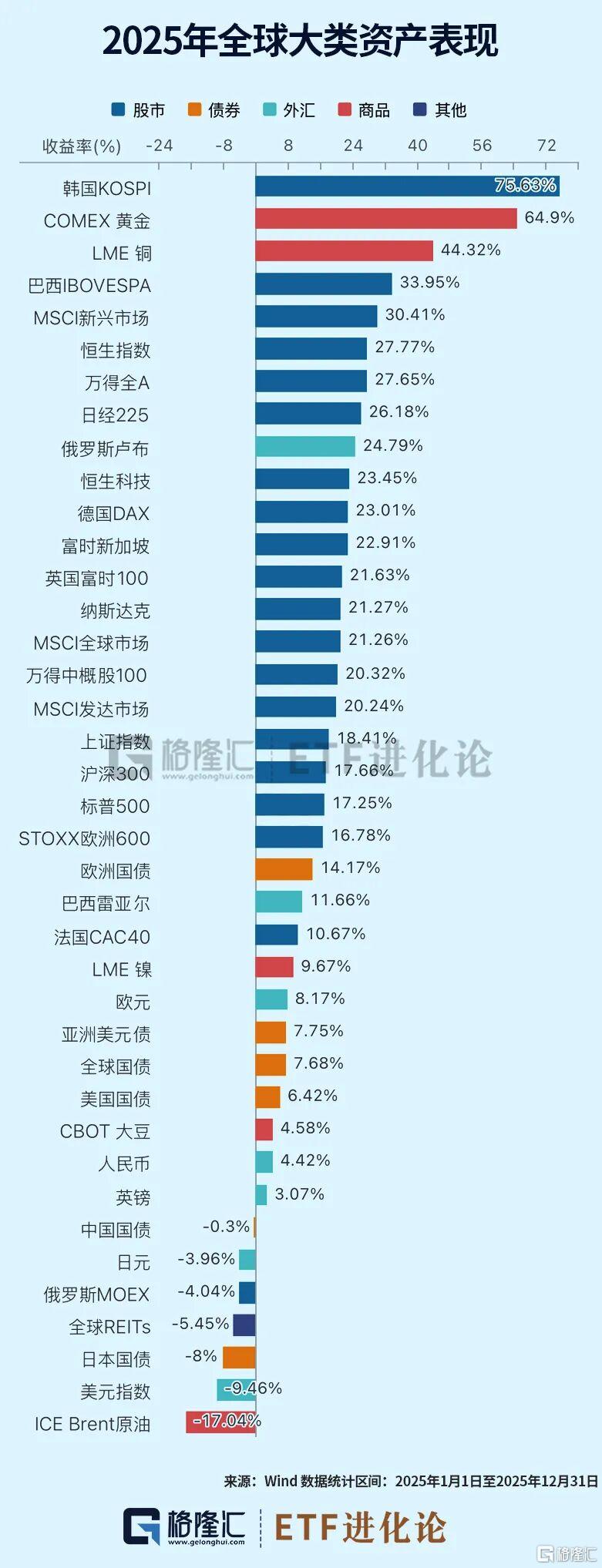 2025年最牛基金榜单来了！