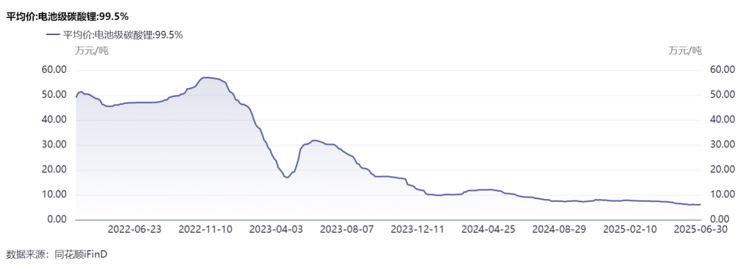 年终特稿|周期再次来临