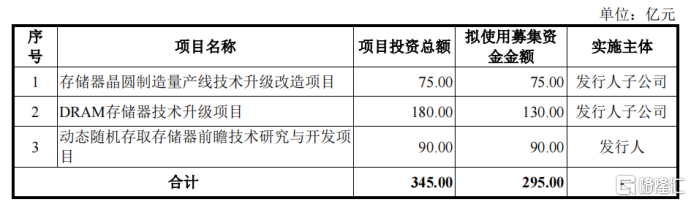 存储巨头长鑫科技冲击IPO，2024年营收超241亿元，固定资产投入巨大