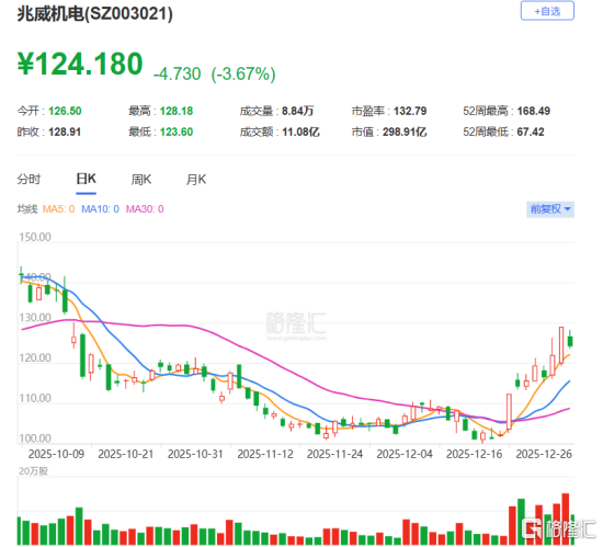兆威机电冲击港股IPO，专注于微型传动与驱动系统领域，应收账款压力较大