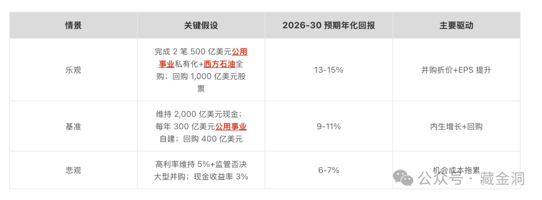 后巴菲特时代，阿贝尔可能比巴菲特赚得更狠！