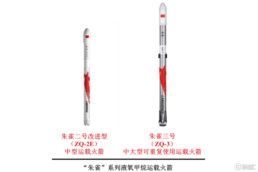 蓝箭航天冲击科创板，做火箭发射服务，三年半累计亏超35亿