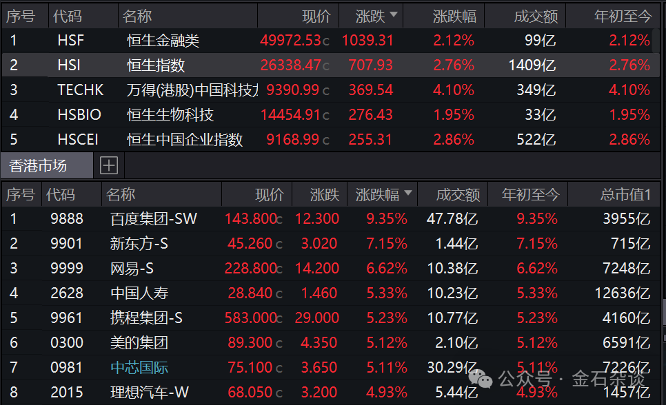 开门红！港股大爆发，原因找到了！