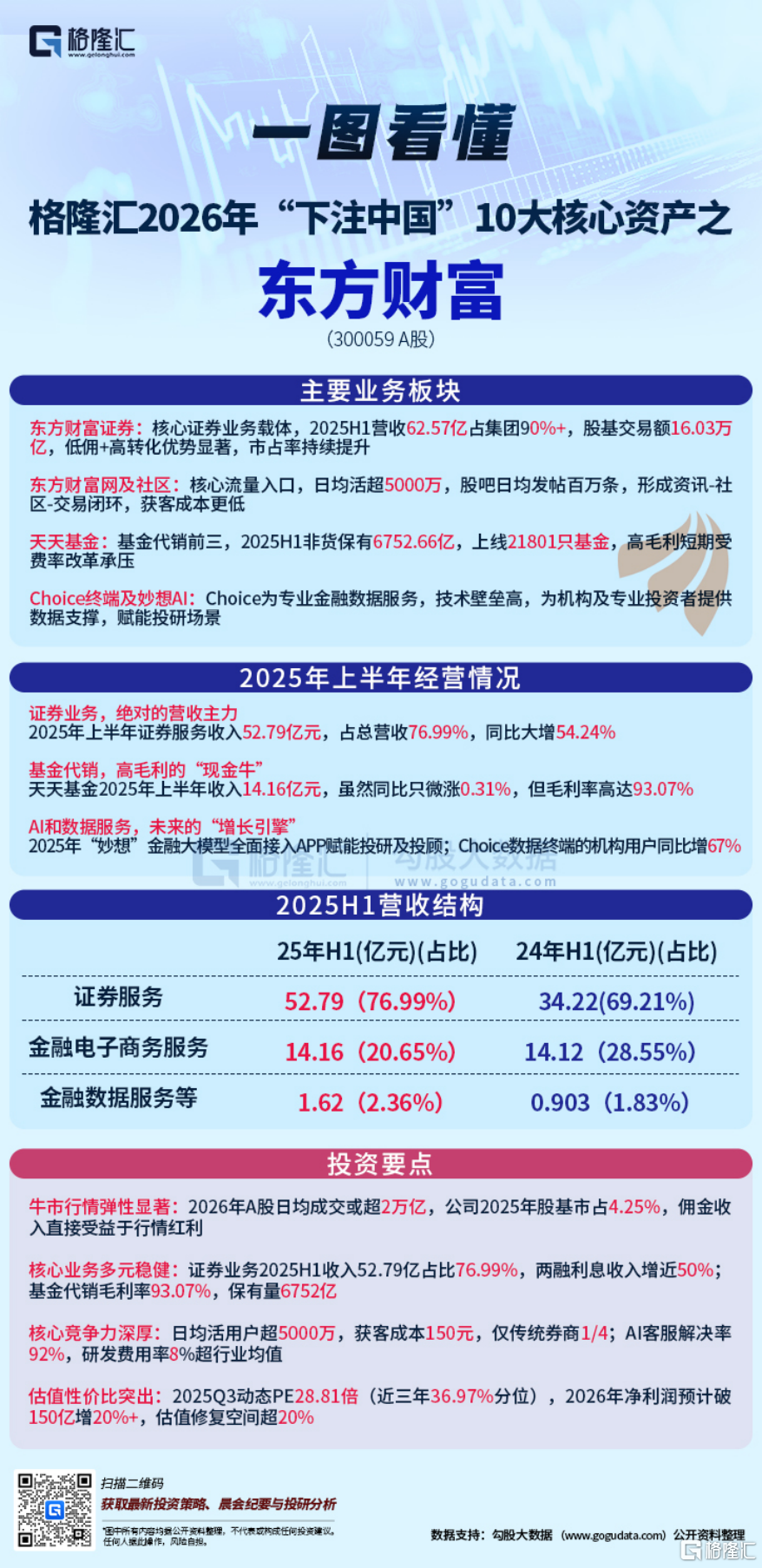 2026年格隆汇“下注中国”十大核心资产之东方财富