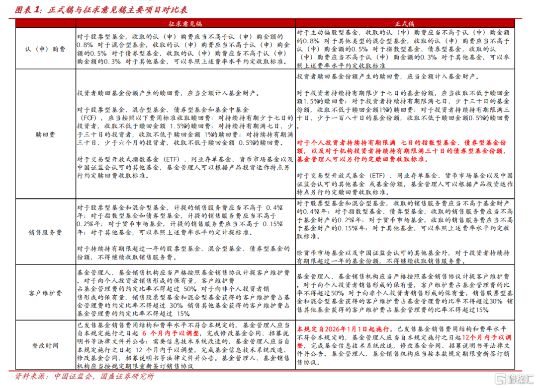 一月债市的风险和机会