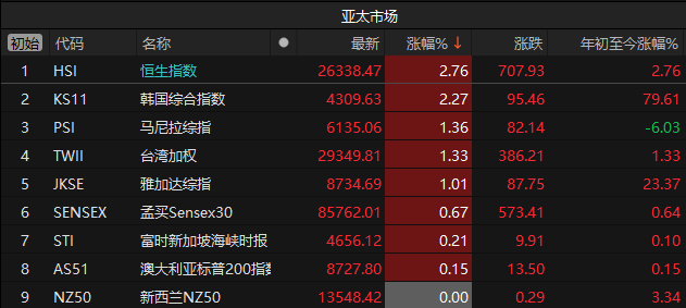 假期重磅!委内瑞拉局势影响多大?AI、商业航天、智能驾驶都有大利好