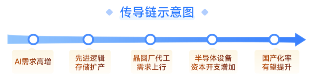 龙头归来引爆开门红！第一权重中微公司复牌飙涨12%，半导体设备ETF（561980）开年首日涨超4.7%！
