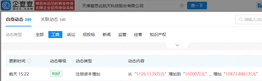 爱思达航天增资，增幅达212.13%