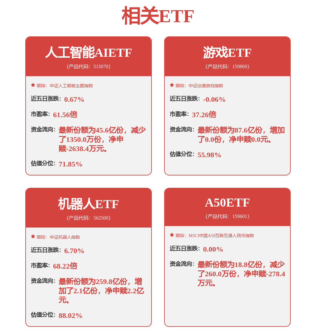 全国首单 “具身智能数据集”上架并完成交易!机器人ETF(562500) 早盘放量上涨,成交额破7亿