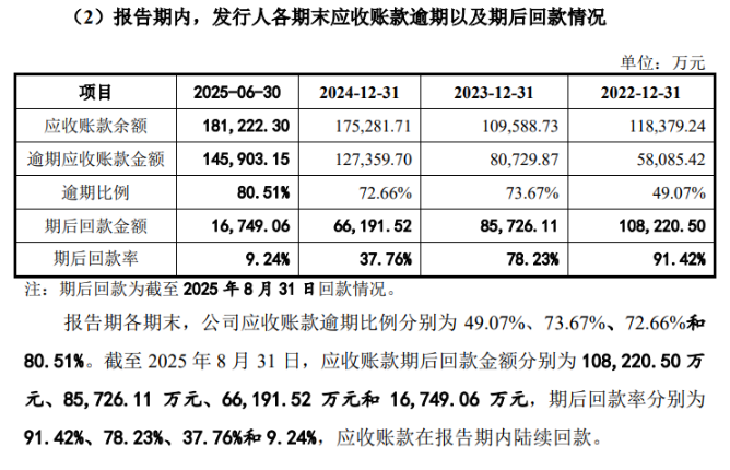 中环洁IPO:左手高毛利,右手收款难,环卫生意背后的“纸面富贵”