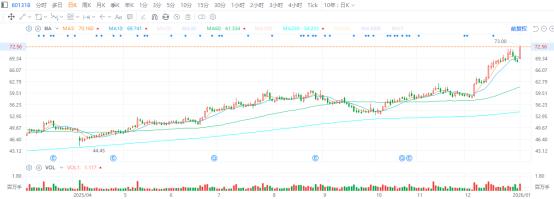 中国平安（601318.SH/2318.HK）迎“开门红”，新年首日大涨超6%，价值重估序幕已拉开