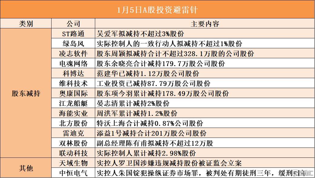 格隆汇1.5盘前要点—港A美股你需要关注的大事都在这