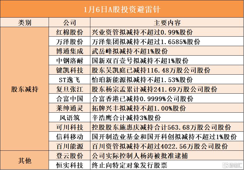 1月6日A股投资避雷针︱登云股份：公司实际控制人杨涛被批准逮捕