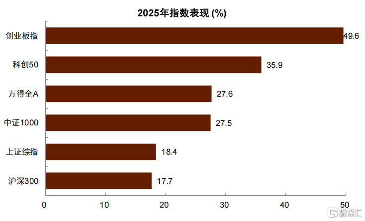 2025年A股复盘：重山已过，乘势笃行